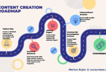 Ghid gratuit: Redactarea de conținut optimizat SEO pentru trafic și conversii din Google